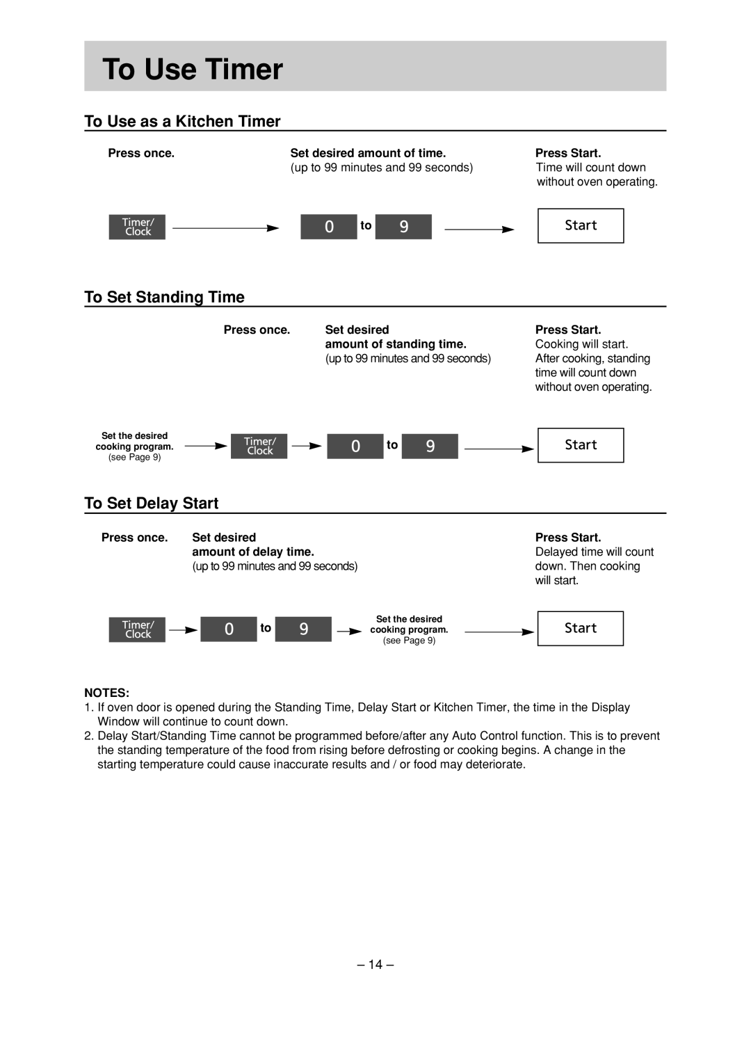 Panasonic NN-ST780S, NN-ST680S manual To Use Timer, To Use as a Kitchen Timer, To Set Standing Time, To Set Delay Start 