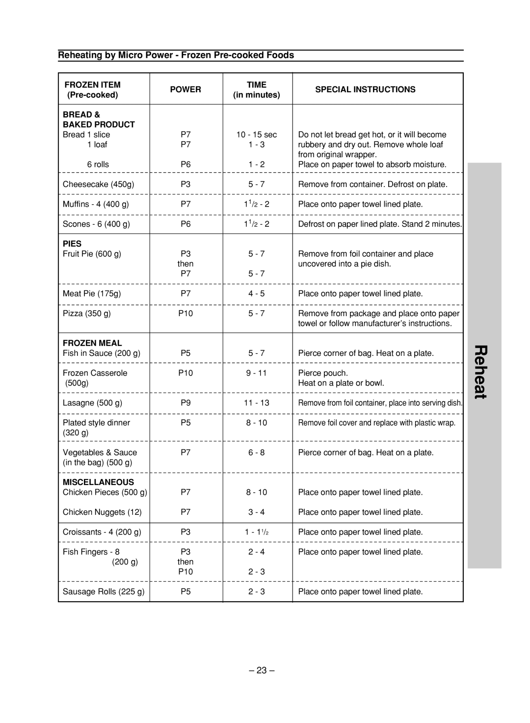 Panasonic NN-ST680S, NN-ST780S manual Reheating by Micro Power Frozen Pre-cooked Foods 