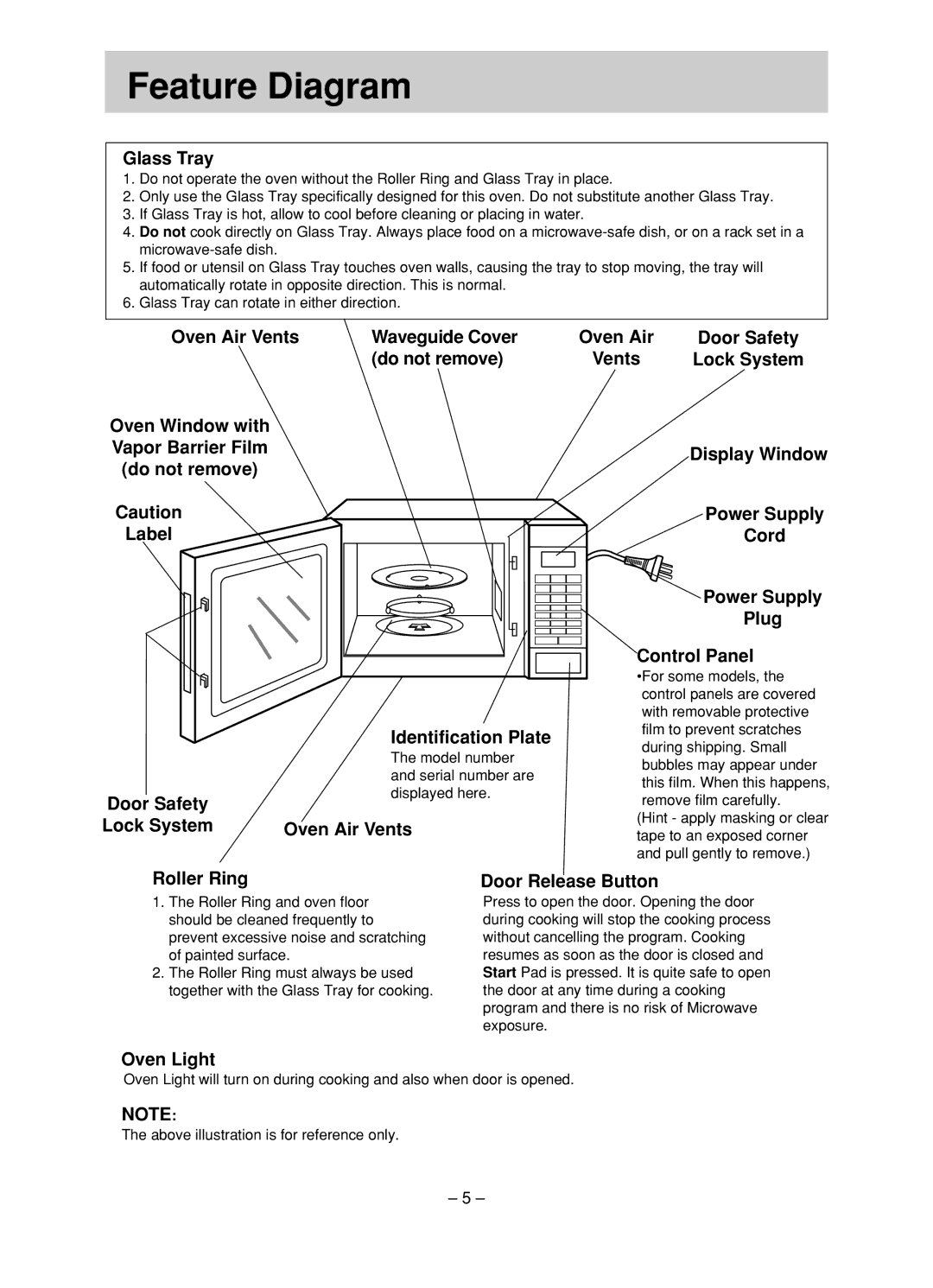 Panasonic NN-ST680S, NN-ST780S manual Feature Diagram 