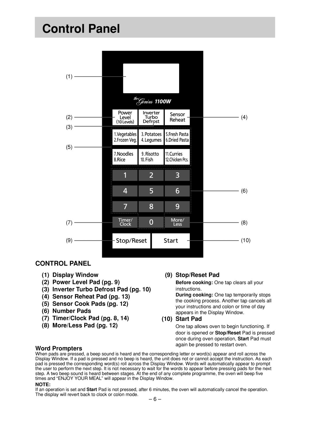 Panasonic NN-ST780S, NN-ST680S manual Control Panel, Start Pad 