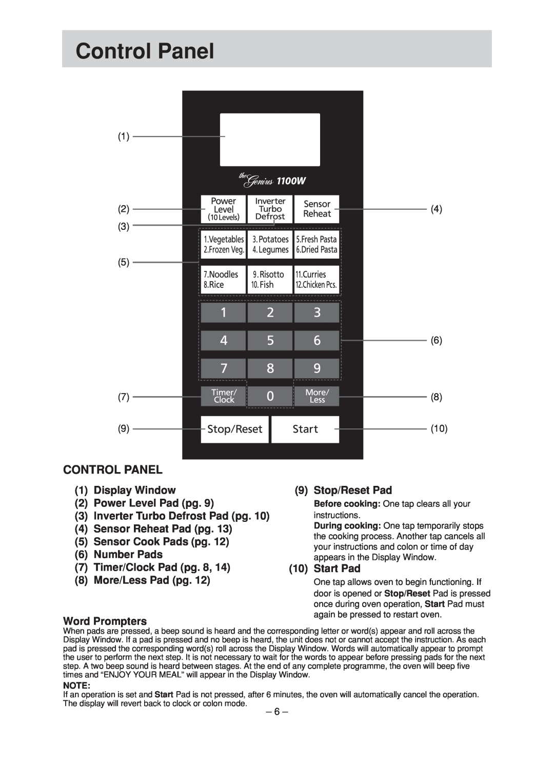 Panasonic NN-ST780S Control Panel, Display Window 2 Power Level Pad pg 3 Inverter Turbo Defrost Pad pg, Stop/Reset Pad 
