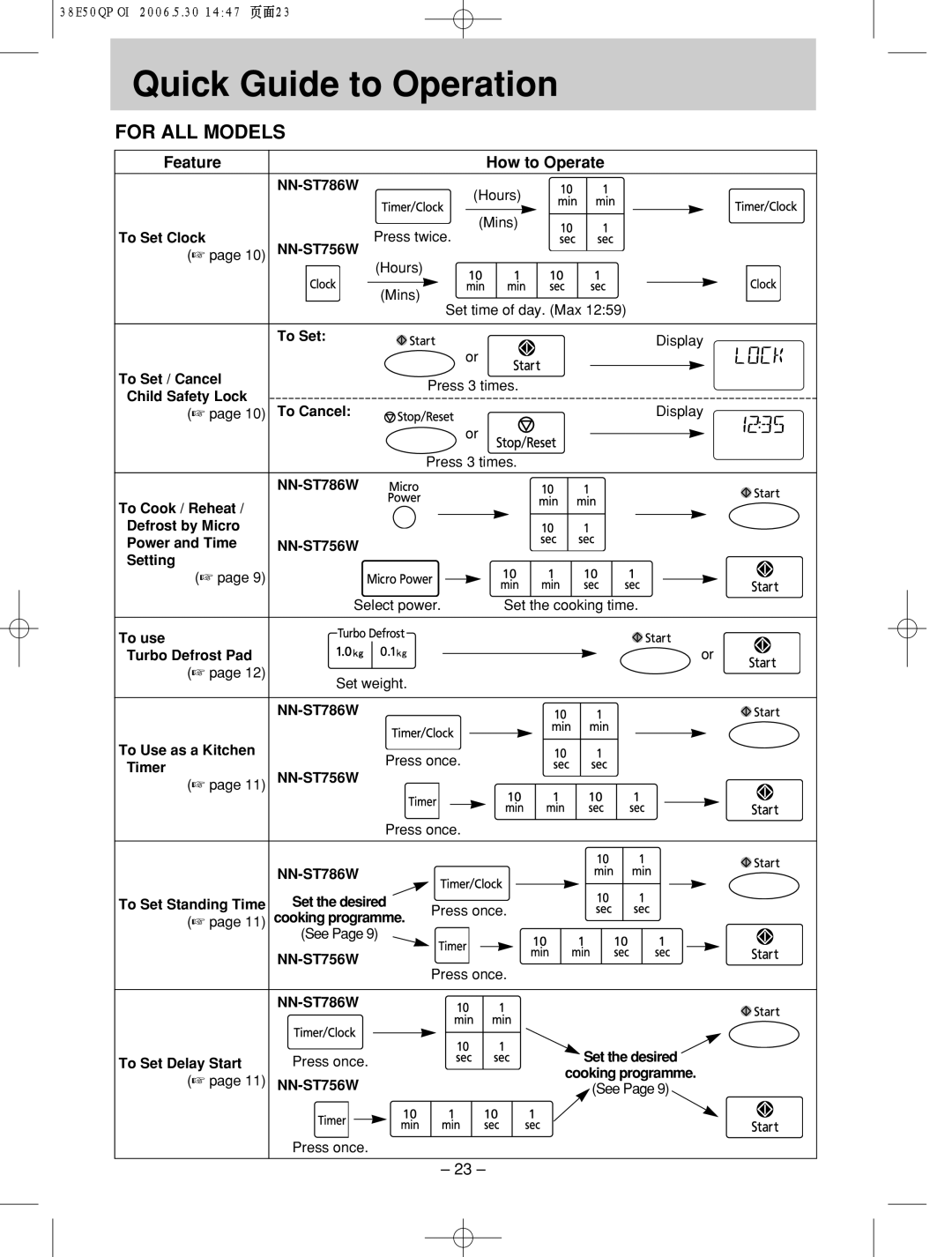 Panasonic NN-ST756W manual Quick!!! Guide! to Operation, Feature How to Operate 