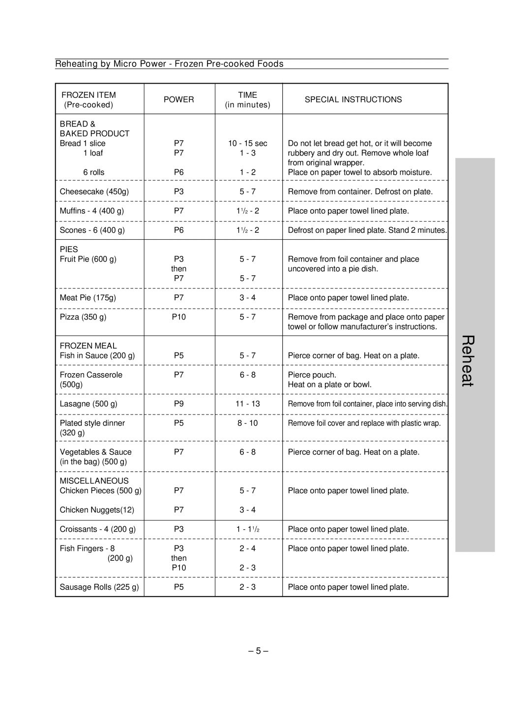 Panasonic NN-ST756W manual Reheating by Micro Power Frozen Pre-cooked Foods 