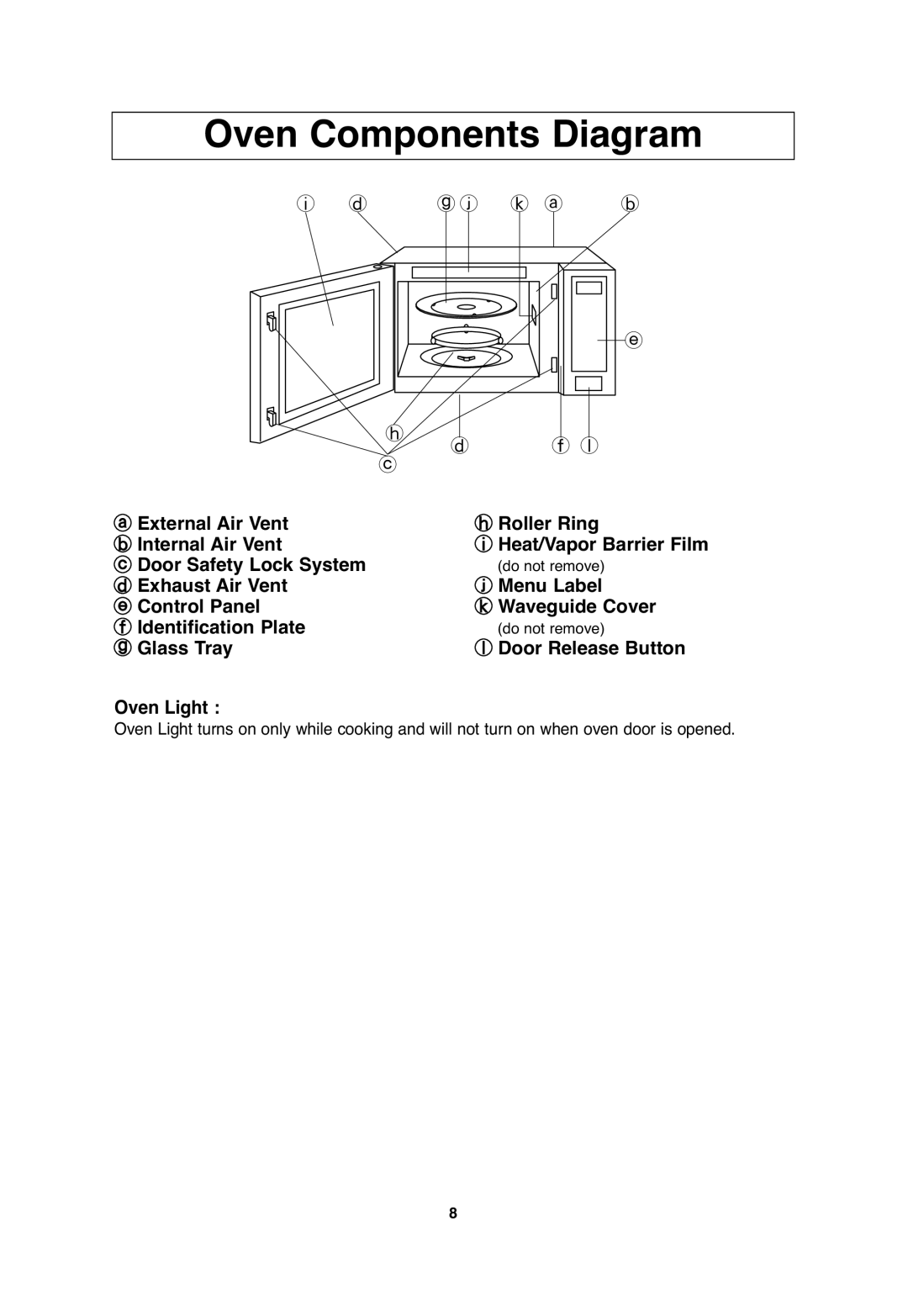 Panasonic NN-T665, NN-T655, NN-SN656 Oven Components Diagram, Glass Tray Door Release Button Oven Light 