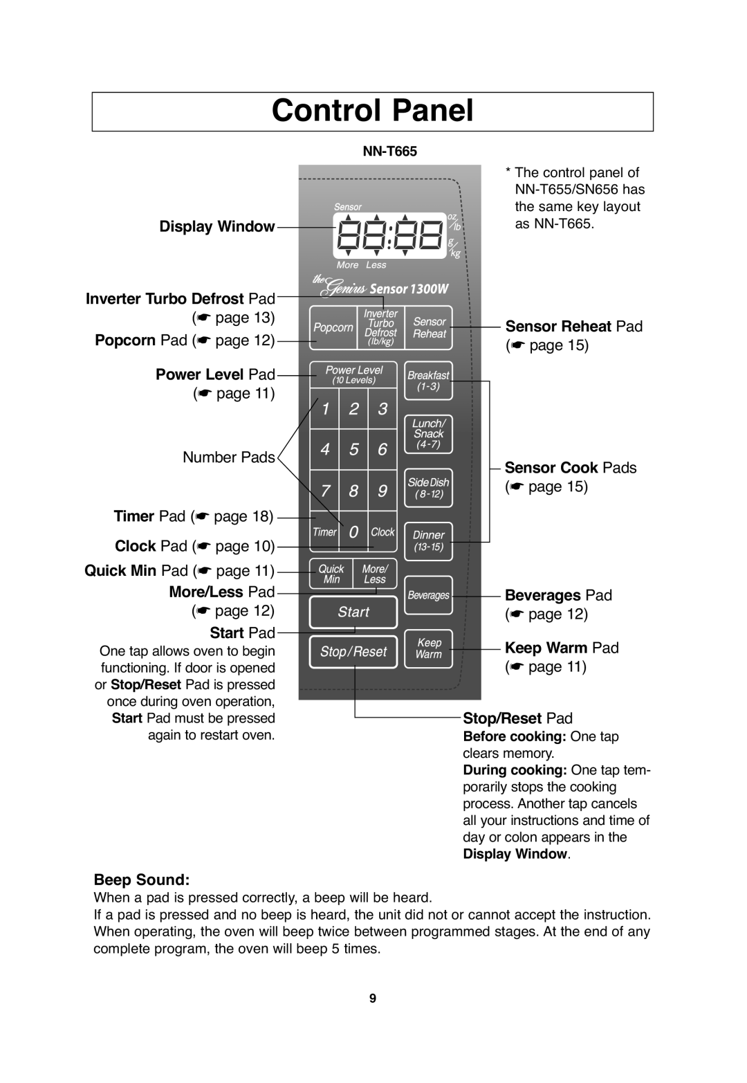 Panasonic NN-SN656 Control Panel, Display Window Inverter Turbo Defrost Pad, Power Level Pad, Start Pad, Beep Sound 