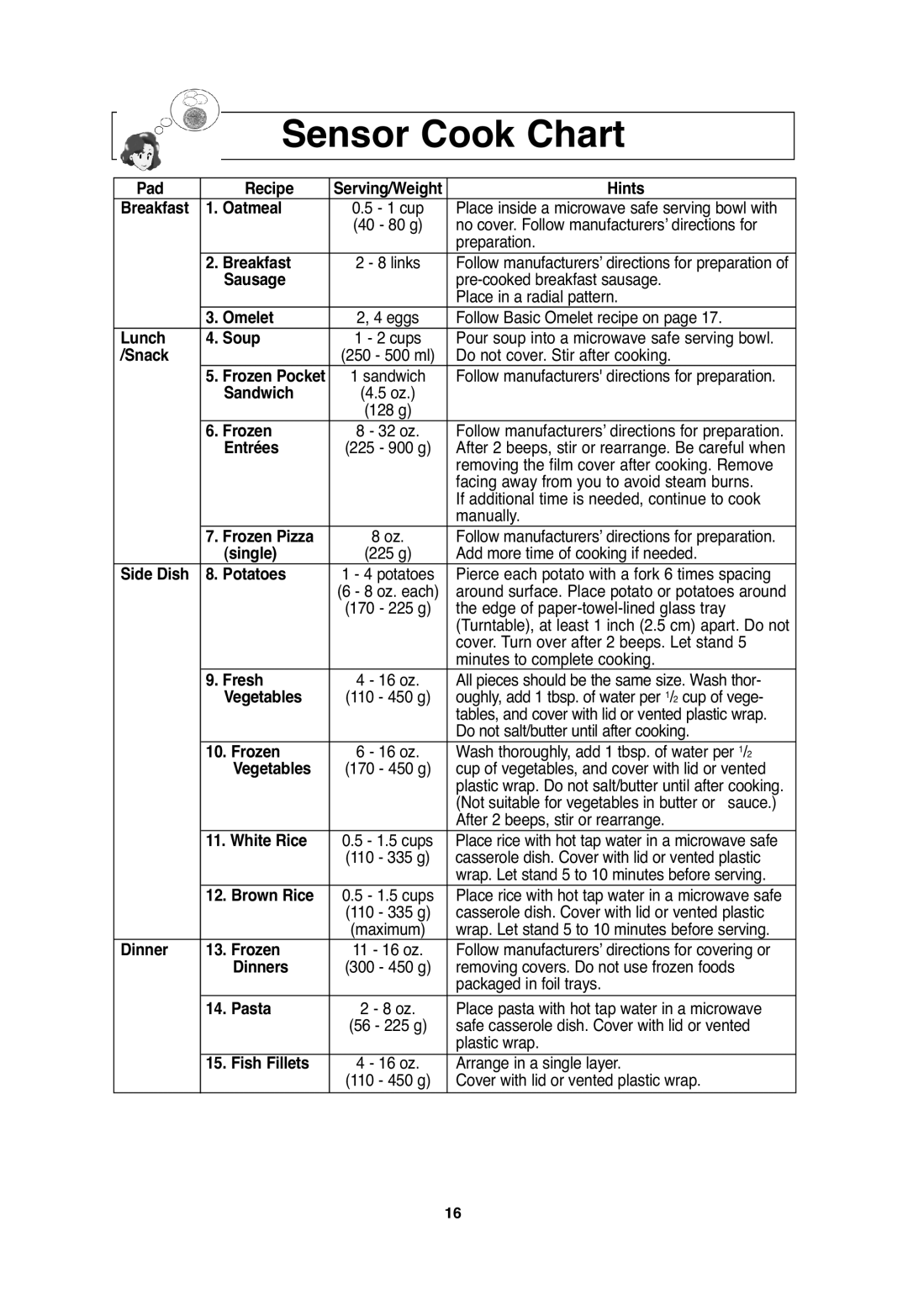 Panasonic NN-T655, NN-T665, NN-SN656 important safety instructions Sensor Cook Chart 