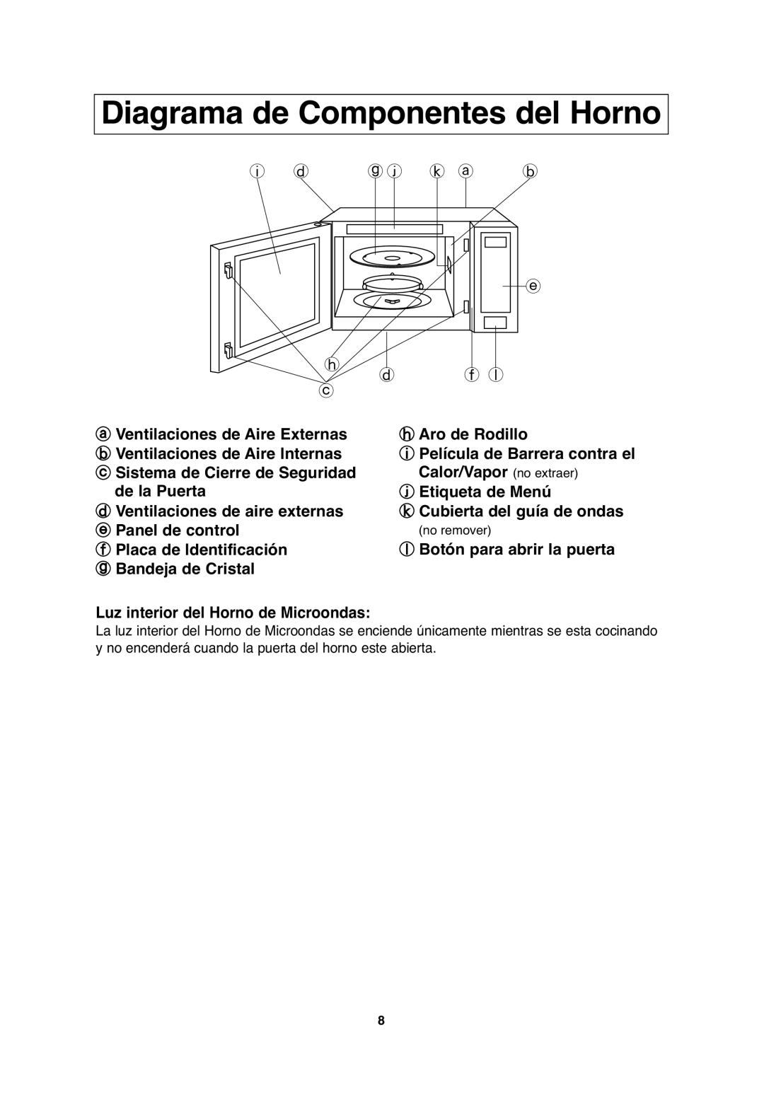 Panasonic NN-T665, NN-T655, NN-SN656 important safety instructions Diagrama de Componentes del Horno 