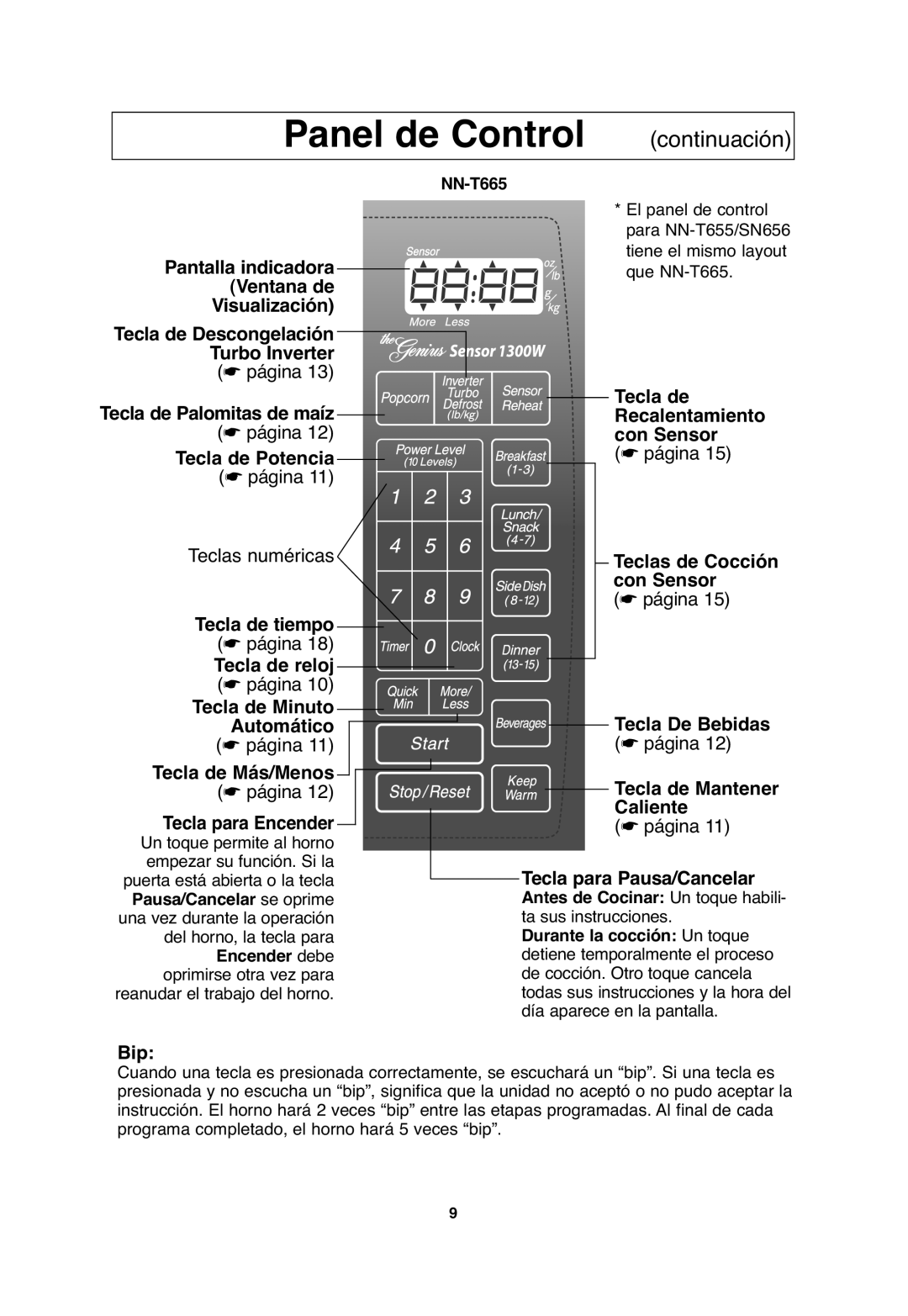 Panasonic NN-SN656, NN-T655, NN-T665 important safety instructions Panel de Control, continuación 