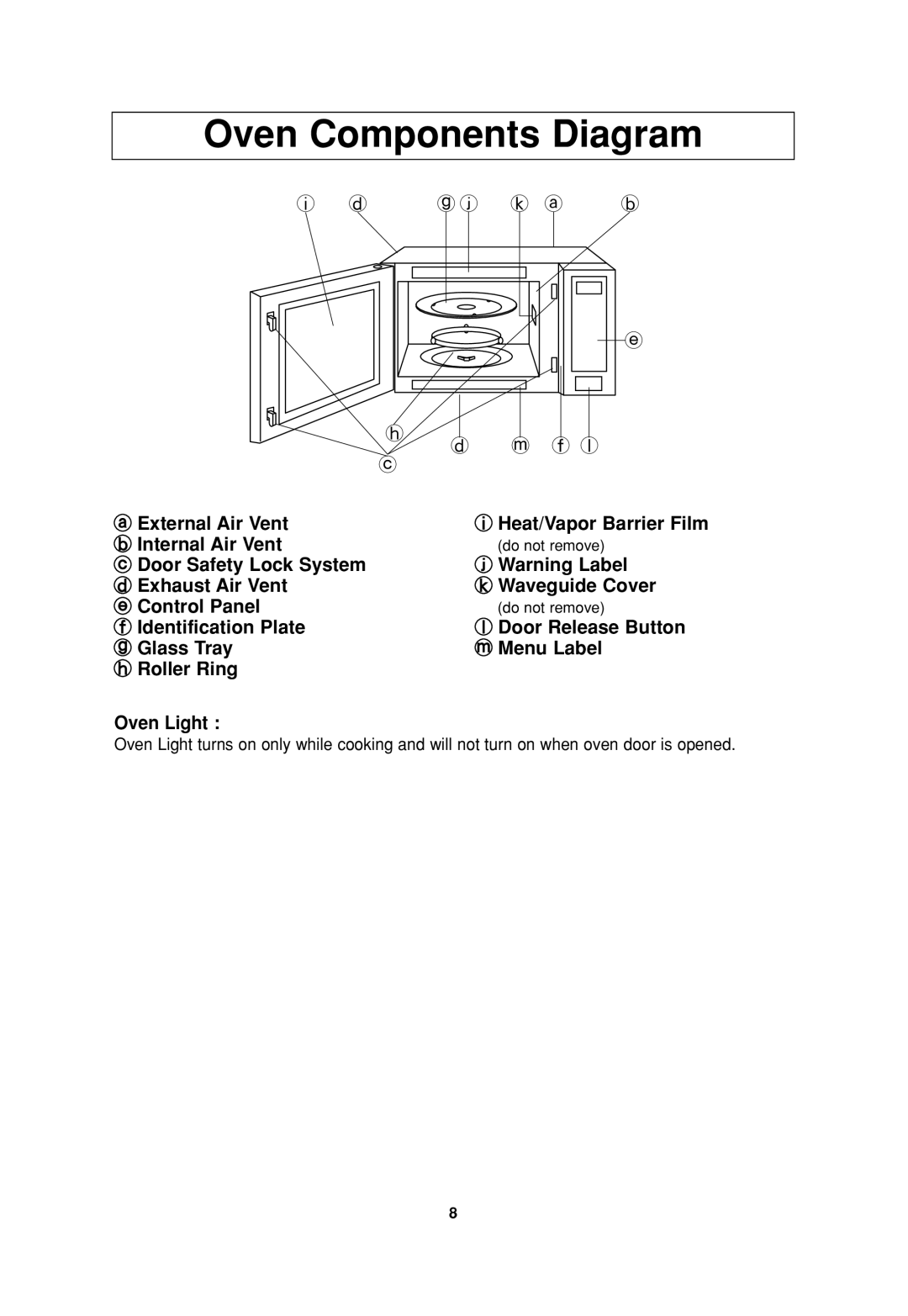 Panasonic NN-T664SF operating instructions Oven Components Diagram 