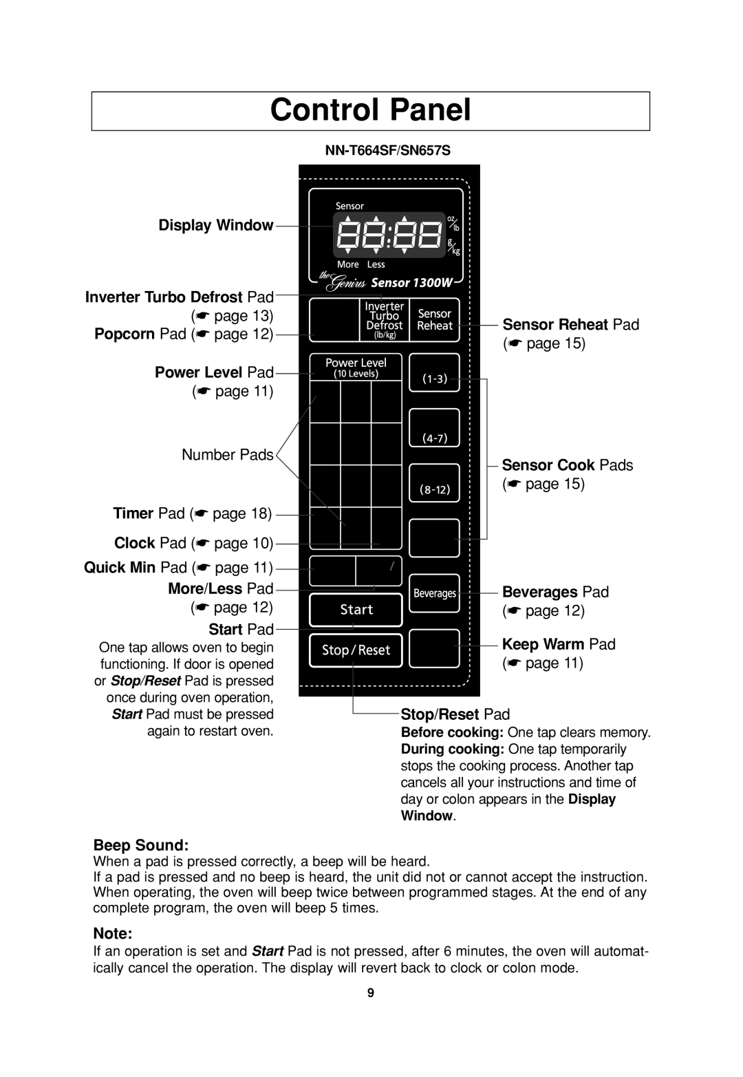 Panasonic operating instructions Control Panel, NN-T664SF/SN657S 