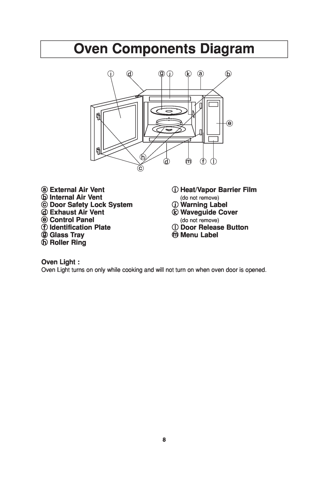 Panasonic NN-T664SF operating instructions Oven Components Diagram 