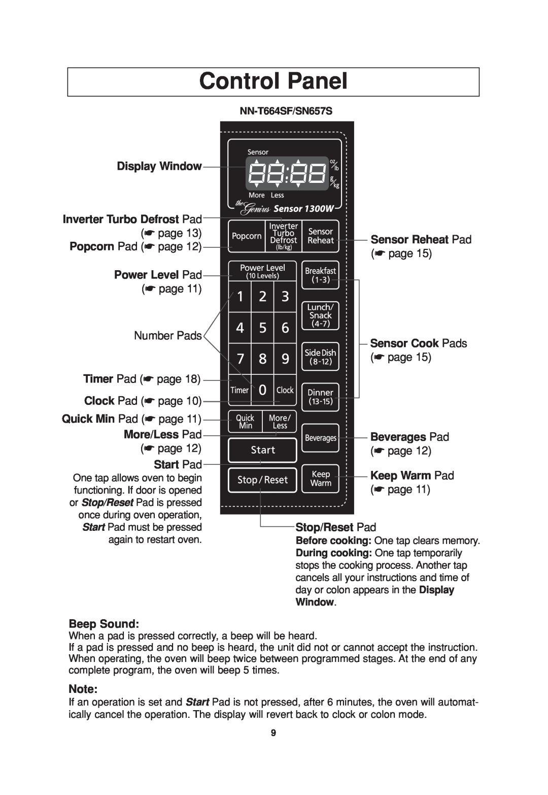 Panasonic NN-T664SF operating instructions Control Panel 