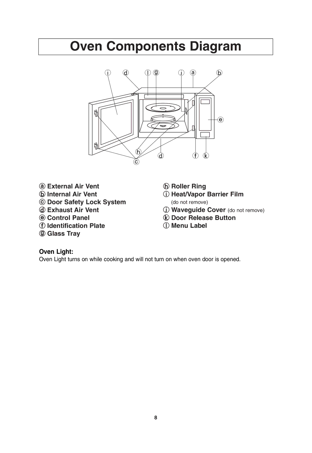 Panasonic NN-T685, NN-T675 operating instructions Oven Components Diagram 