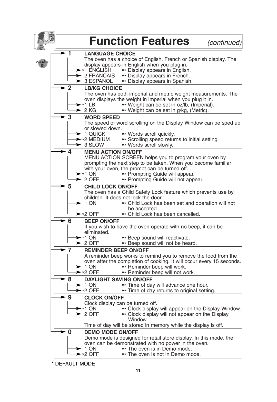 Panasonic NN-T675, NN-T685 operating instructions Function Features 