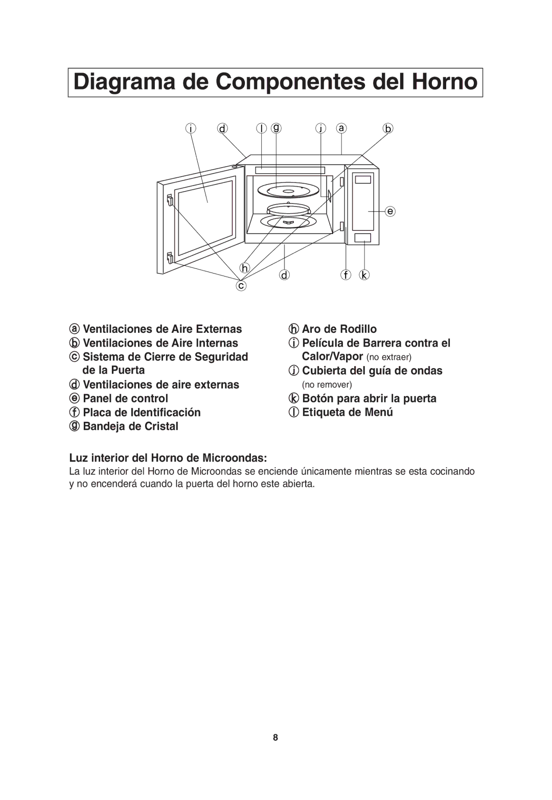 Panasonic NN-T685, NN-T675 Diagrama de Componentes del Horno, Botón para abrir la puerta l Etiqueta de Menú 