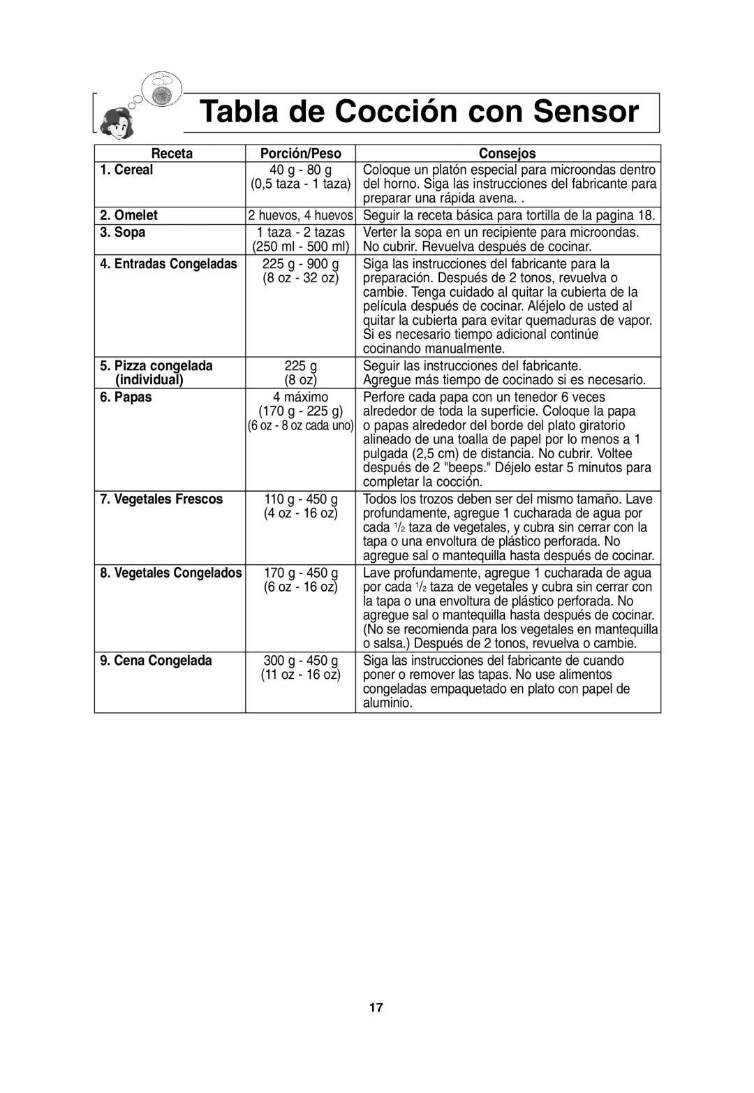 Panasonic NN-T675, NN-T685 operating instructions Tabla de Cocción con Sensor 