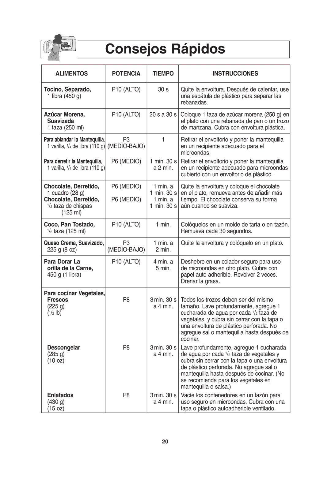 Panasonic NN-T685, NN-T675 operating instructions Consejos Rápidos, Alimentos Potencia Tiempo Instrucciones 