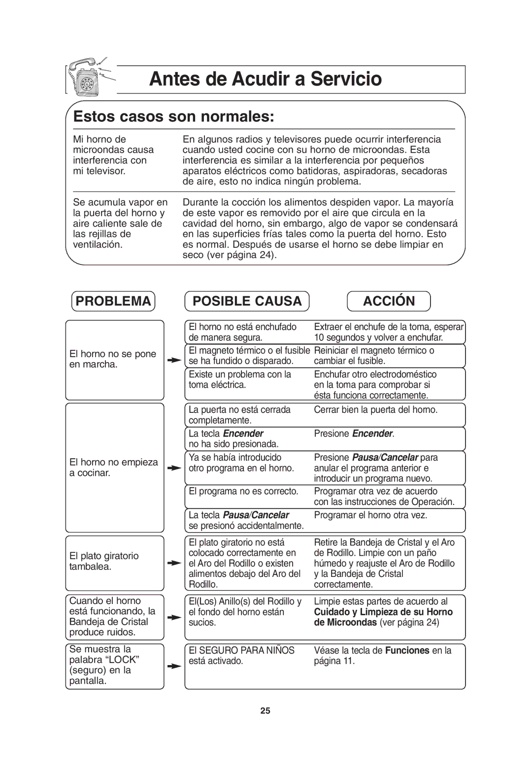 Panasonic NN-T675, NN-T685 operating instructions Antes de Acudir a Servicio, Problema, Posible Causa Acción 