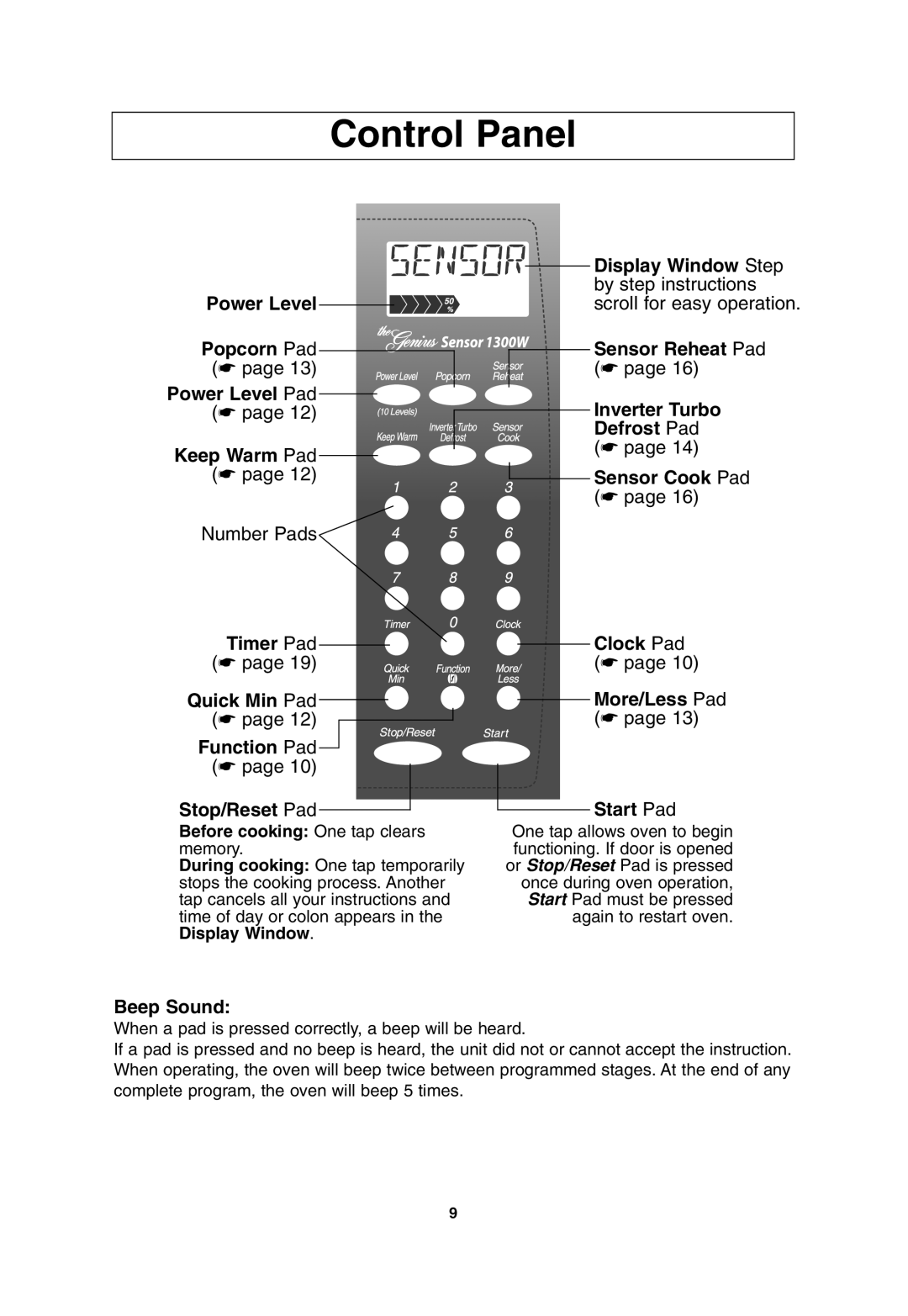 Panasonic NN-T675, NN-T685 operating instructions Control Panel 