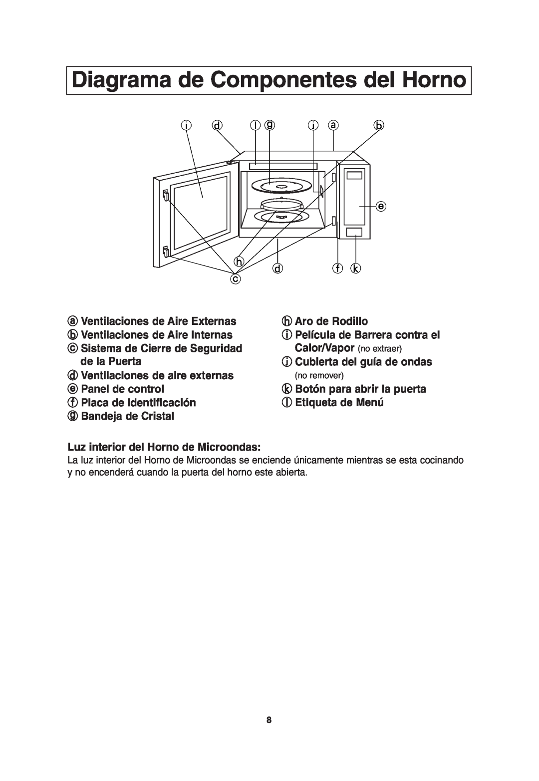 Panasonic NN-T685, NN-T675 operating instructions Diagrama de Componentes del Horno 