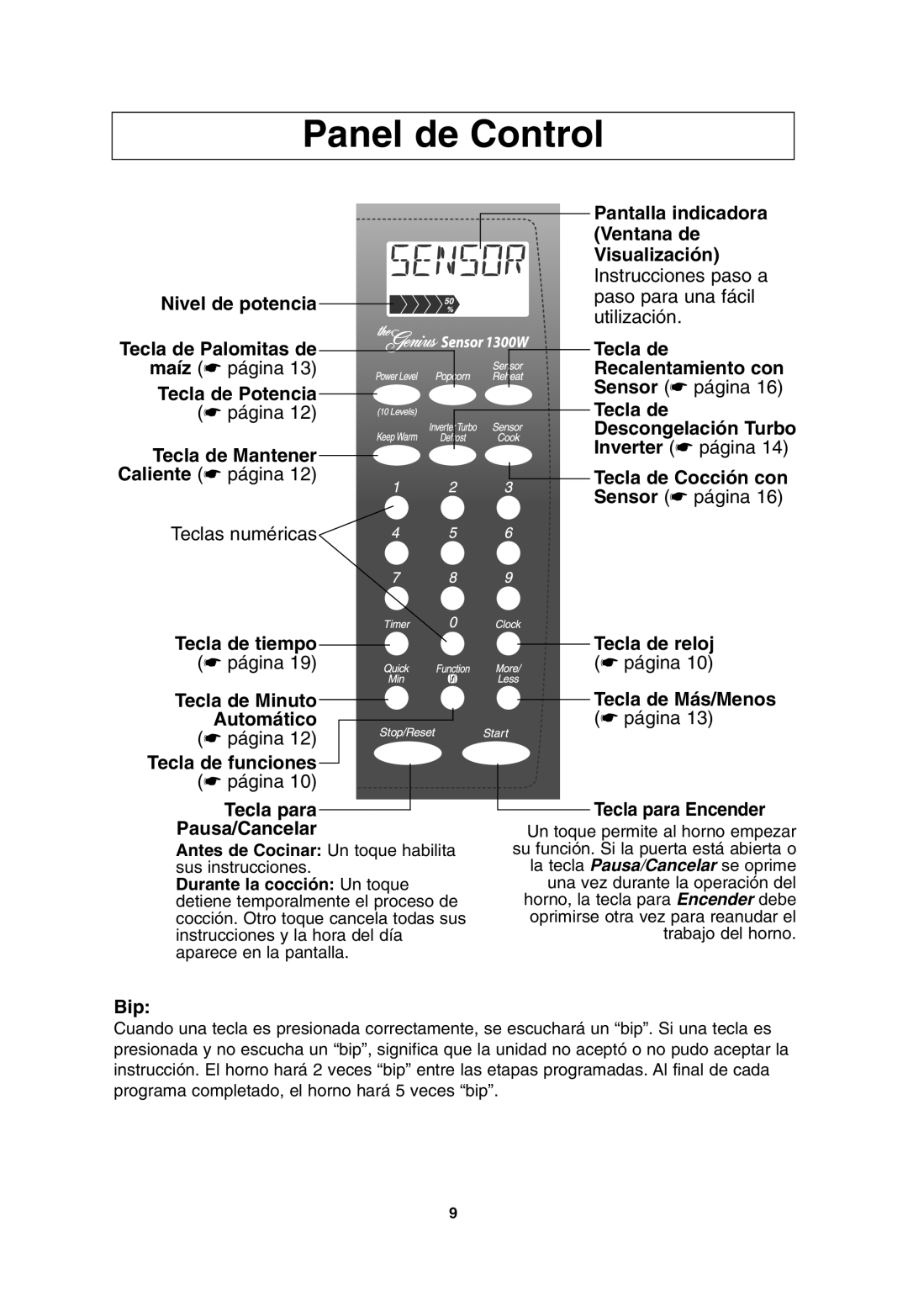 Panasonic NN-T675, NN-T685 operating instructions Panel de Control 