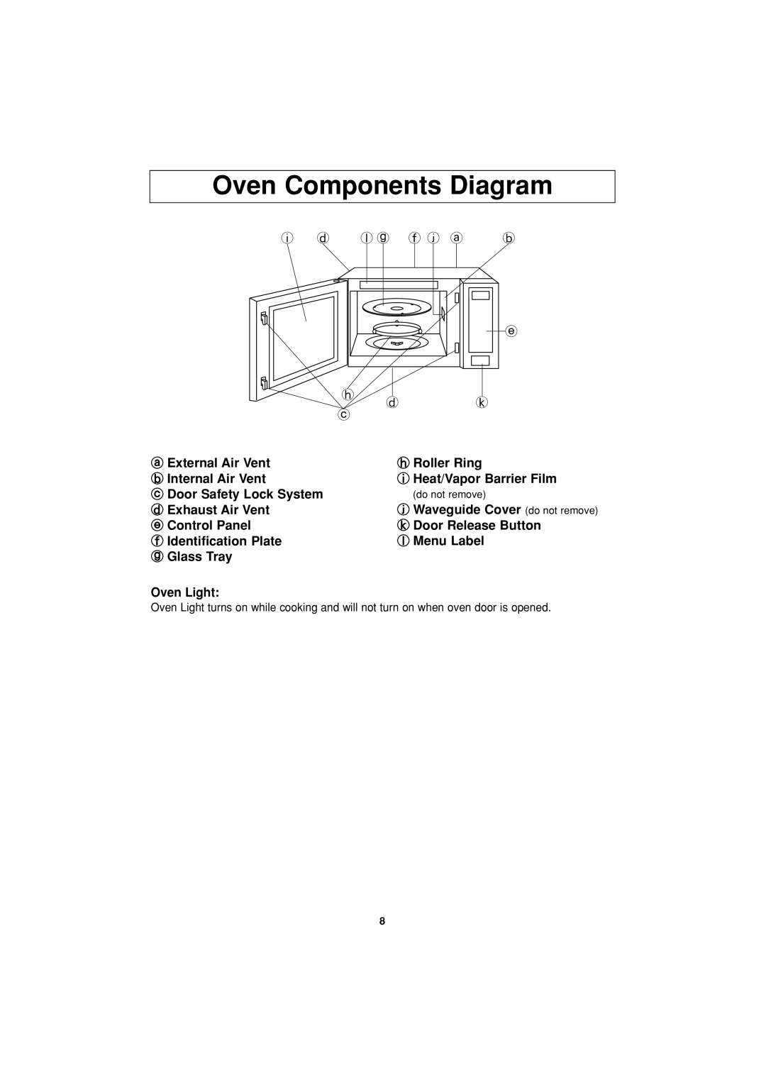 Panasonic NN-T694 operating instructions Oven Components Diagram 