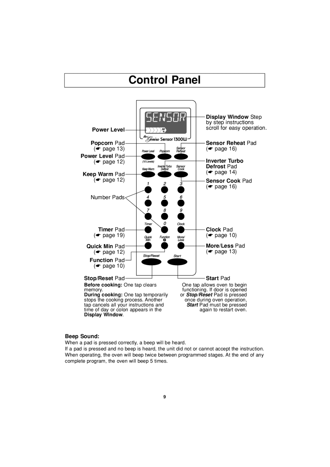 Panasonic NN-T694 operating instructions Control Panel 