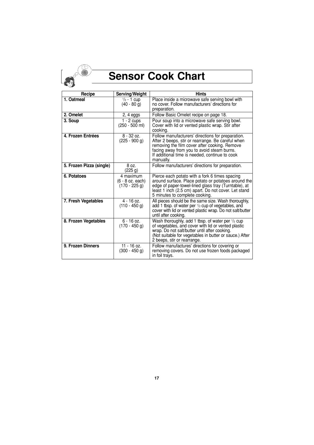 Panasonic NN-T694 operating instructions Sensor Cook Chart 