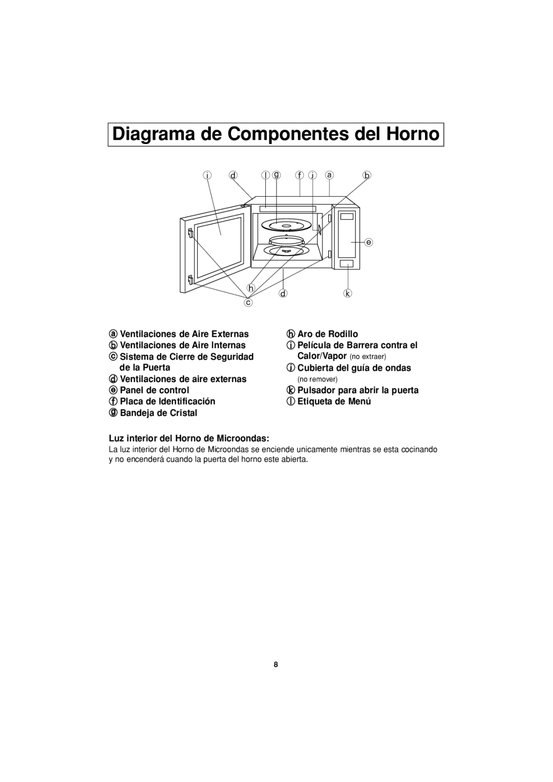 Panasonic NN-T694 operating instructions Diagrama de Componentes del Horno 