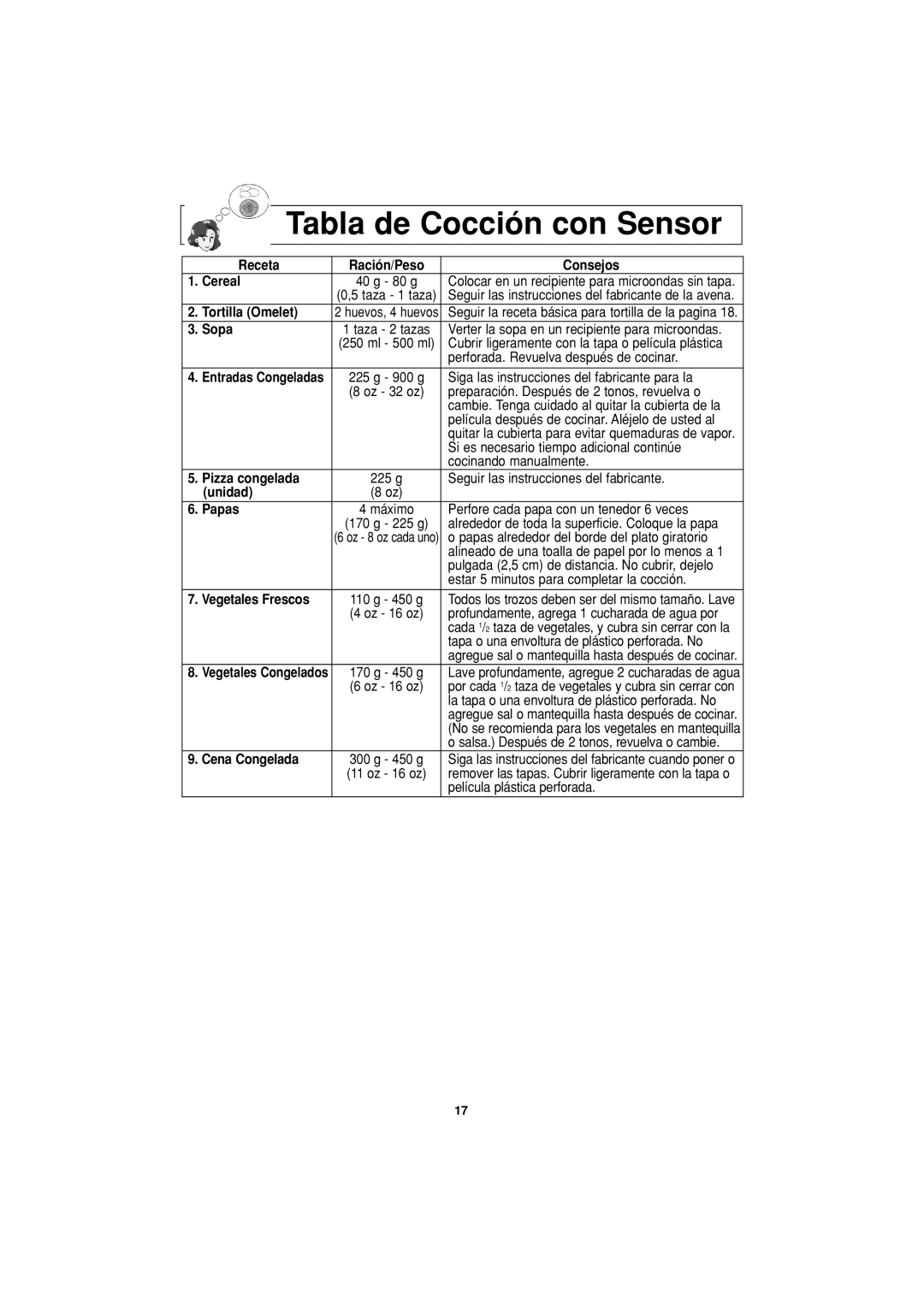 Panasonic NN-T694 operating instructions Tabla de Cocción con Sensor 