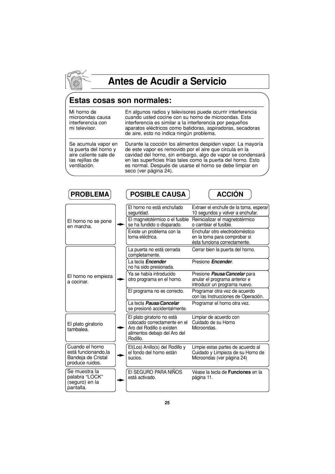 Panasonic NN-T694 operating instructions Antes de Acudir a Servicio, Problema, Posible Causa Acción 