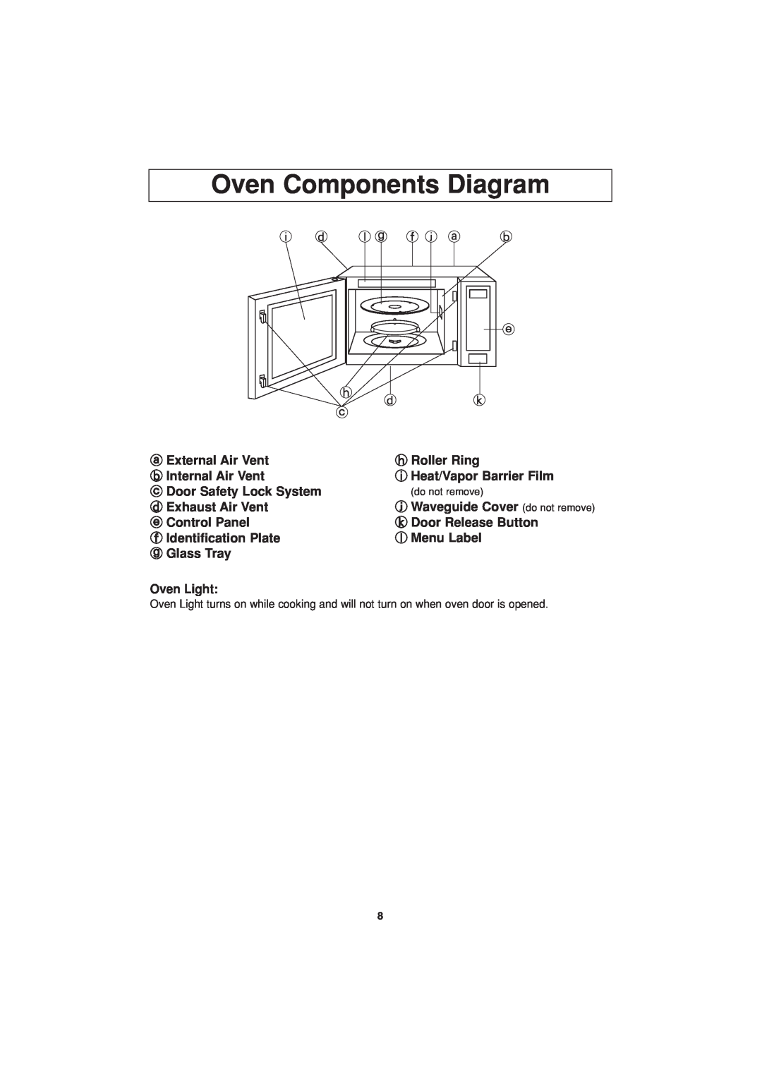 Panasonic NN-T694 operating instructions Oven Components Diagram 