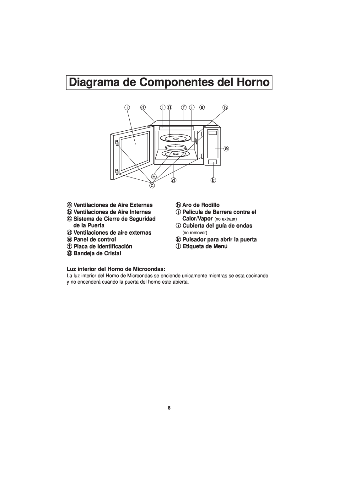 Panasonic NN-T694 operating instructions Diagrama de Componentes del Horno 