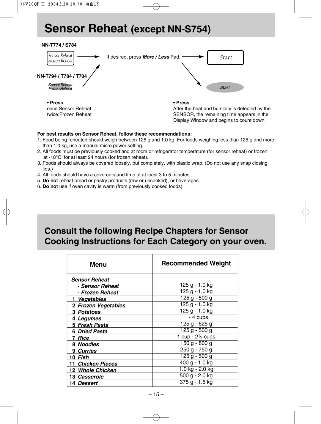 Panasonic NN-S784, NN-T704 manual Sensor Reheat except NN-S754, NN-T774 / S784, NN-T794 / T784 / T704 Press 