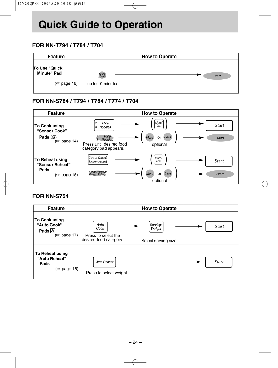 Panasonic NN-T704 manual For NN-T794 / T784 / T704, For NN-S784 / T794 / T784 / T774 / T704 