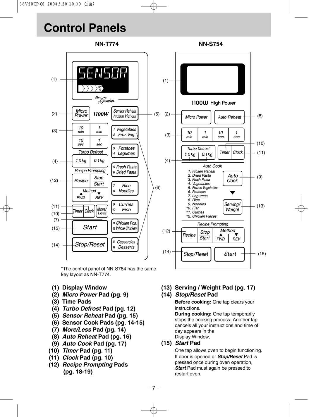 Panasonic NN-S784 manual NN-T774 NN-S754, Sensor Cook Pads pg More/Less Pad pg, Auto Cook Pad pg Timer Pad pg Clock Pad pg 