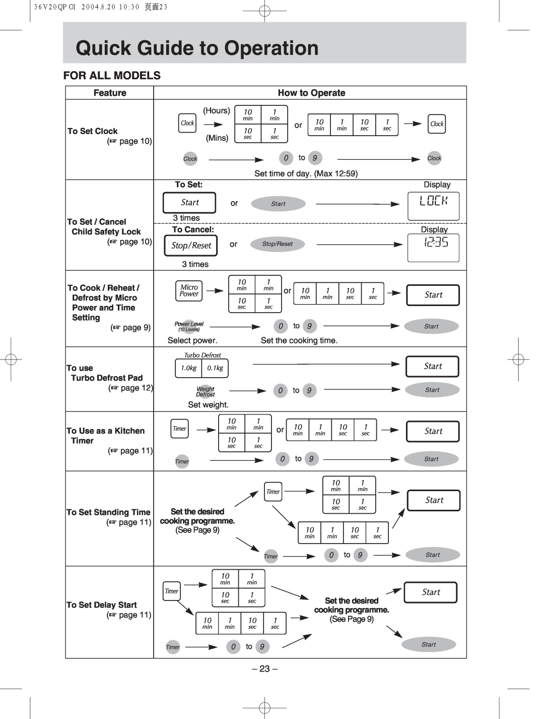 Panasonic NN-S784, NN-T704 manual h Quick Guide to Operation, For All Models, Feature, How to Operate 