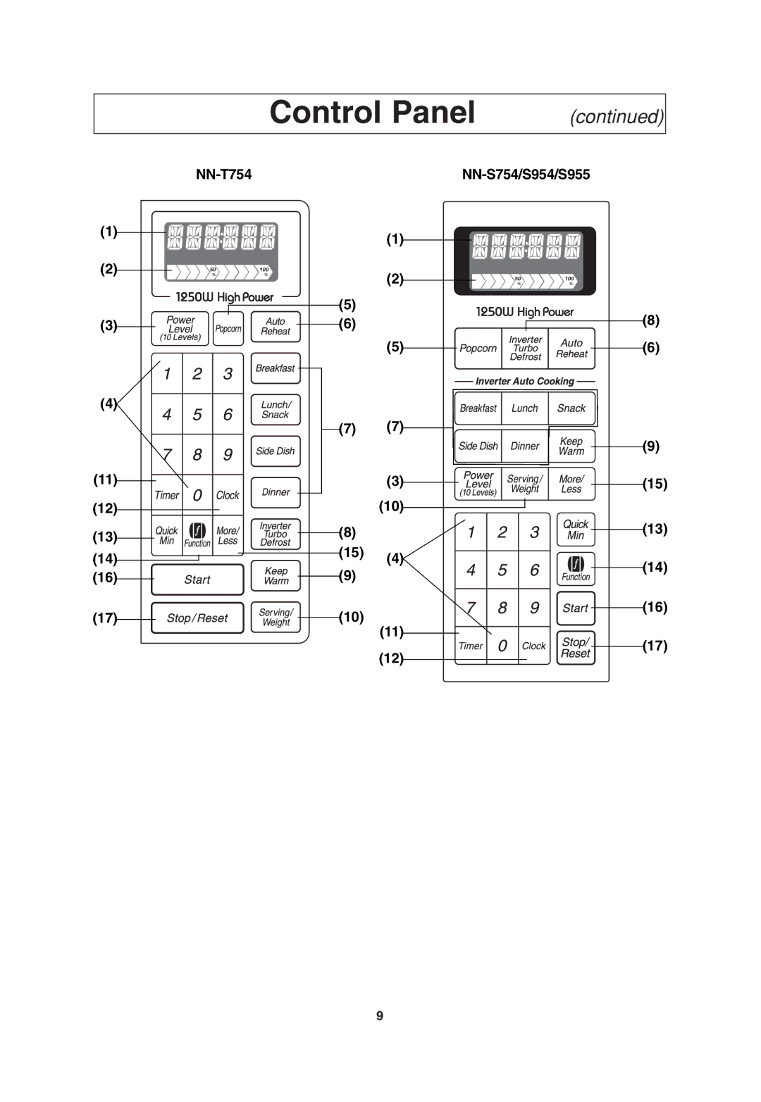 Panasonic NN-S954, NN-S955 operating instructions NN-T754, NN-S754/S954/S955 