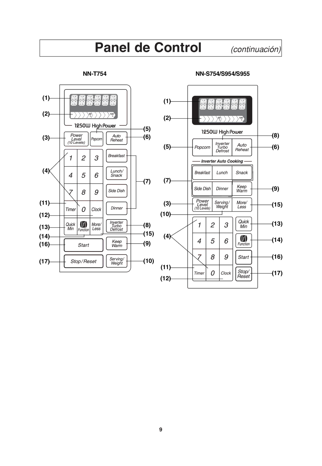 Panasonic NN-S954, NN-T754, NN-S955 operating instructions Panel de Control 