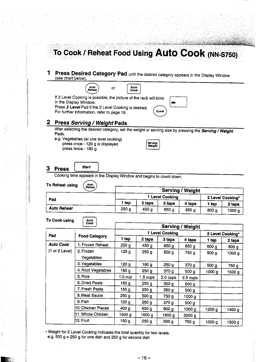 Panasonic NN T790 manual 