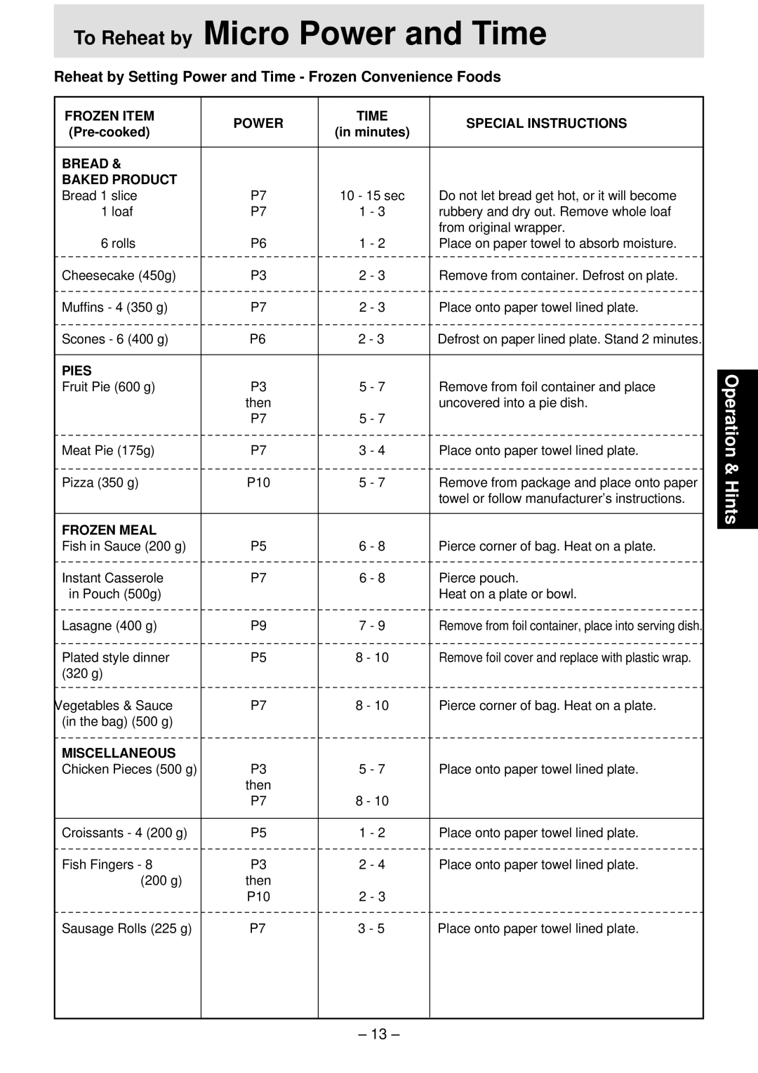 Panasonic NN-T791, NN-S761, NN-S781 manual To Reheat by Micro Power and Time 