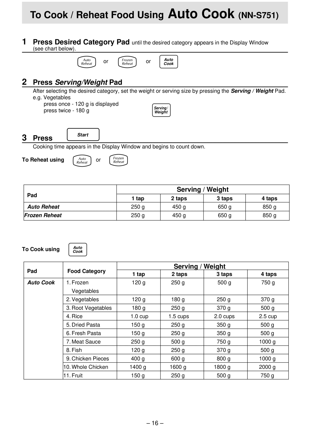 Panasonic NN-T791, NN-S761, NN-S781 manual NN-S751, Pad, Serving / Weight 