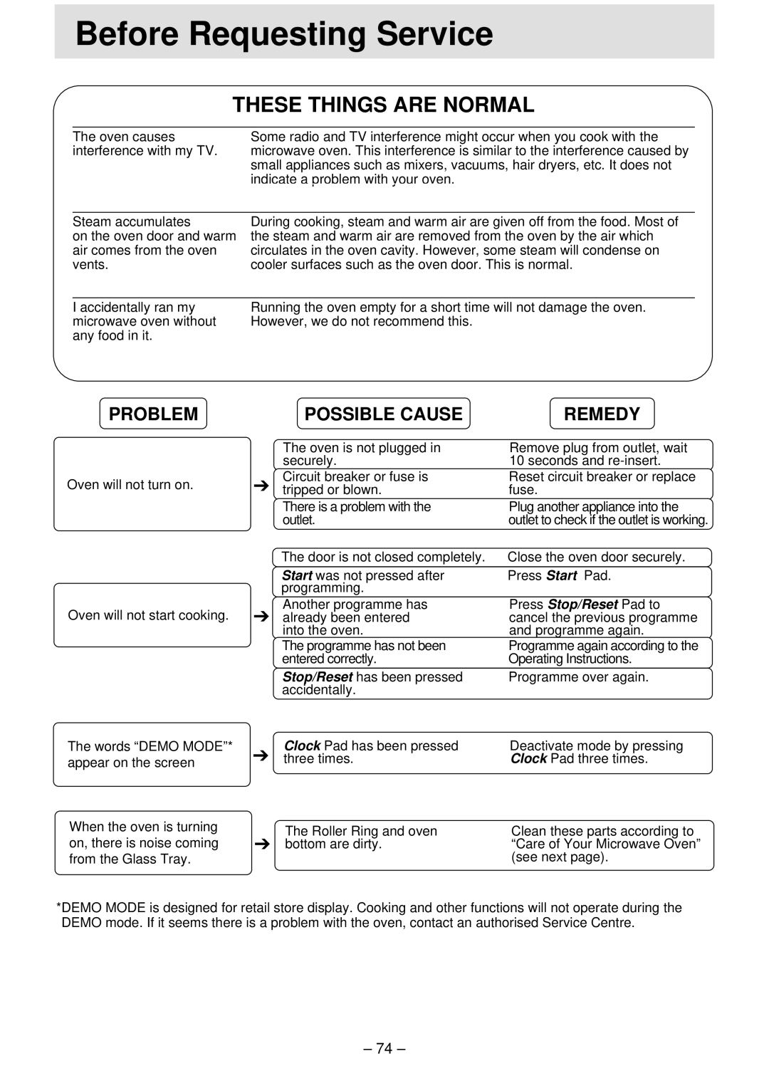 Panasonic NN-S761, NN-T791, NN-S781 manual Before Requesting Service 