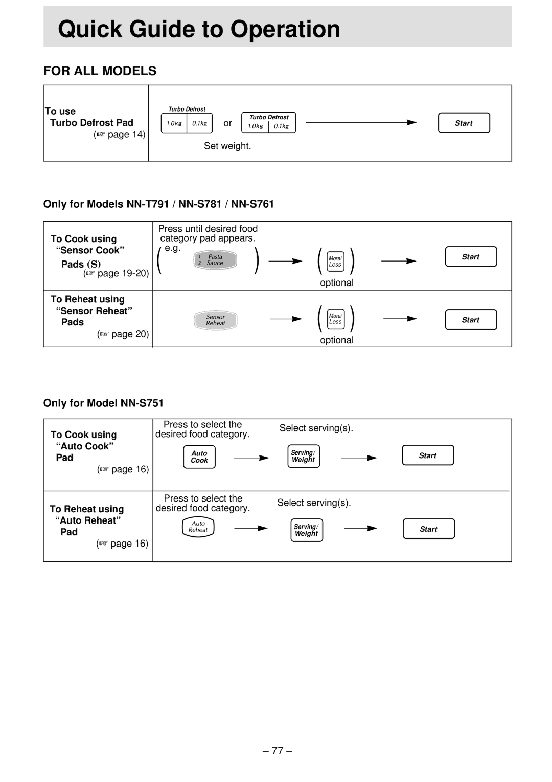 Panasonic NN-S761, NN-T791 To use Turbo Defrost Pad, To Cook using, Pads S, To Reheat using Sensor Reheat, Auto Reheat 