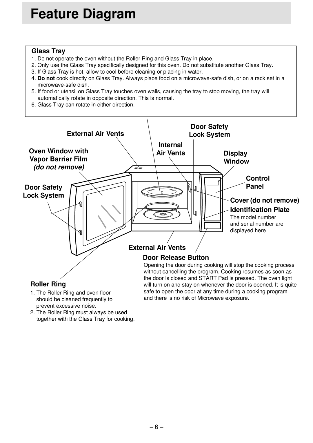 Panasonic NN-S781, NN-T791, NN-S761 Feature Diagram, Glass Tray, External Air Vents Oven Window with Vapor Barrier Film 