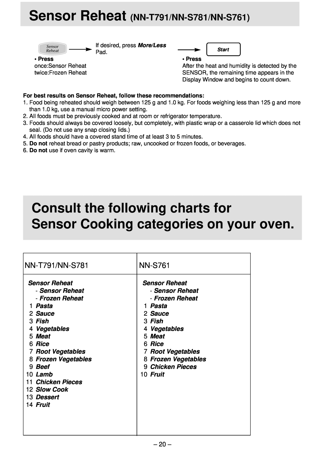 Panasonic NN-S761 Sensor Reheat, Consult the following charts for, Sensor Cooking categories on your oven, NN-T791/NN-S781 