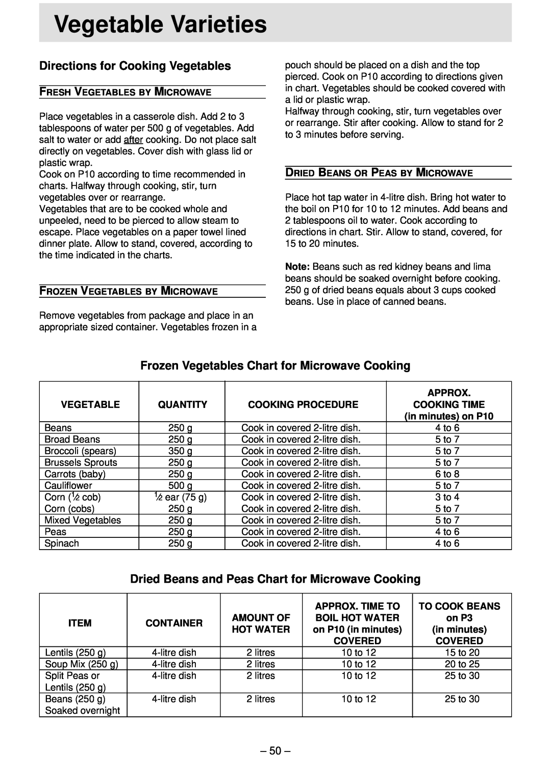 Panasonic NN-S761 Vegetable Varieties, Directions for Cooking Vegetables, Frozen Vegetables Chart for Microwave Cooking 
