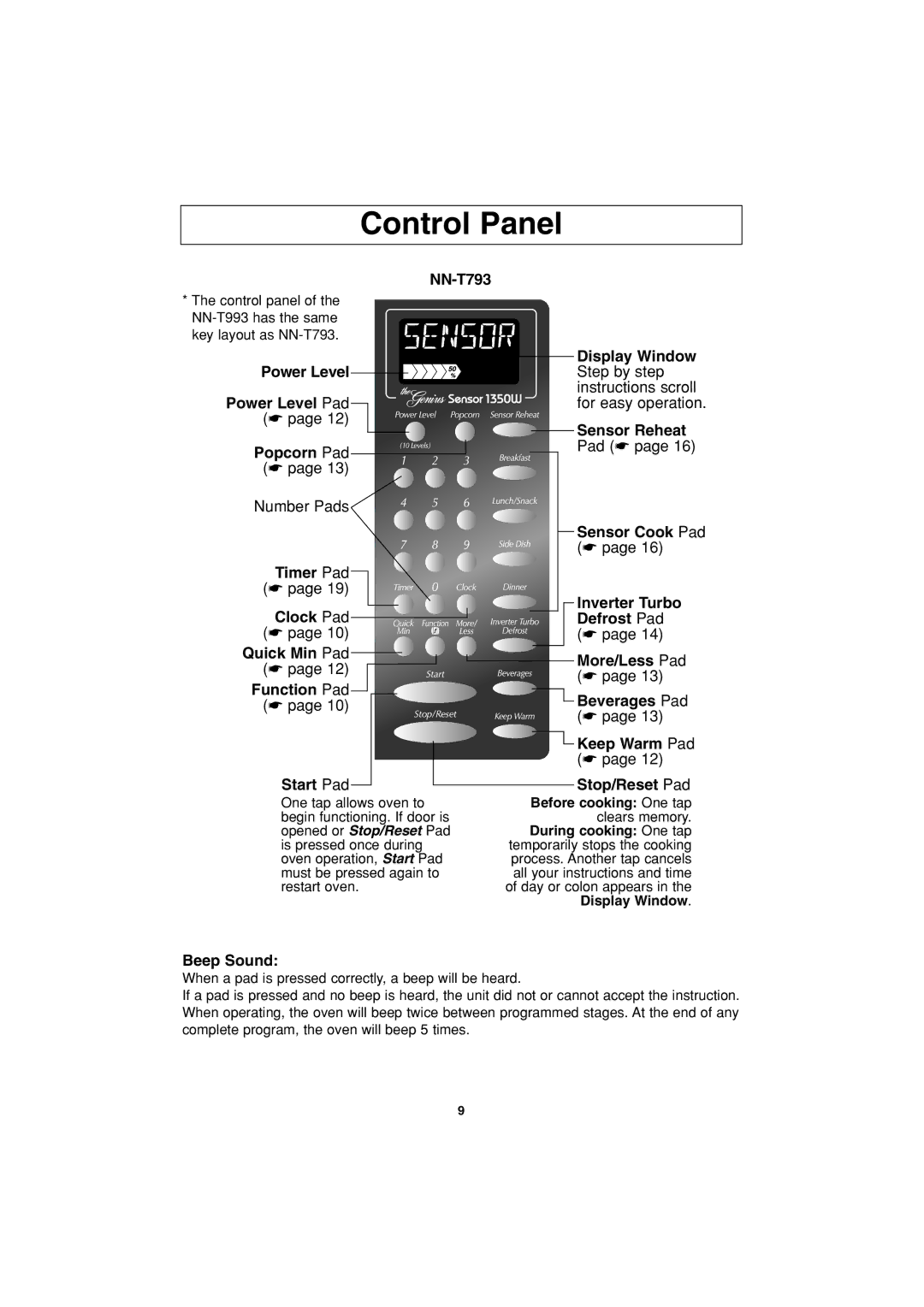 Panasonic NN-T993, NN-T793 operating instructions Control Panel, Timer Pad Clock Pad Quick Min Pad Function Pad Start Pad 