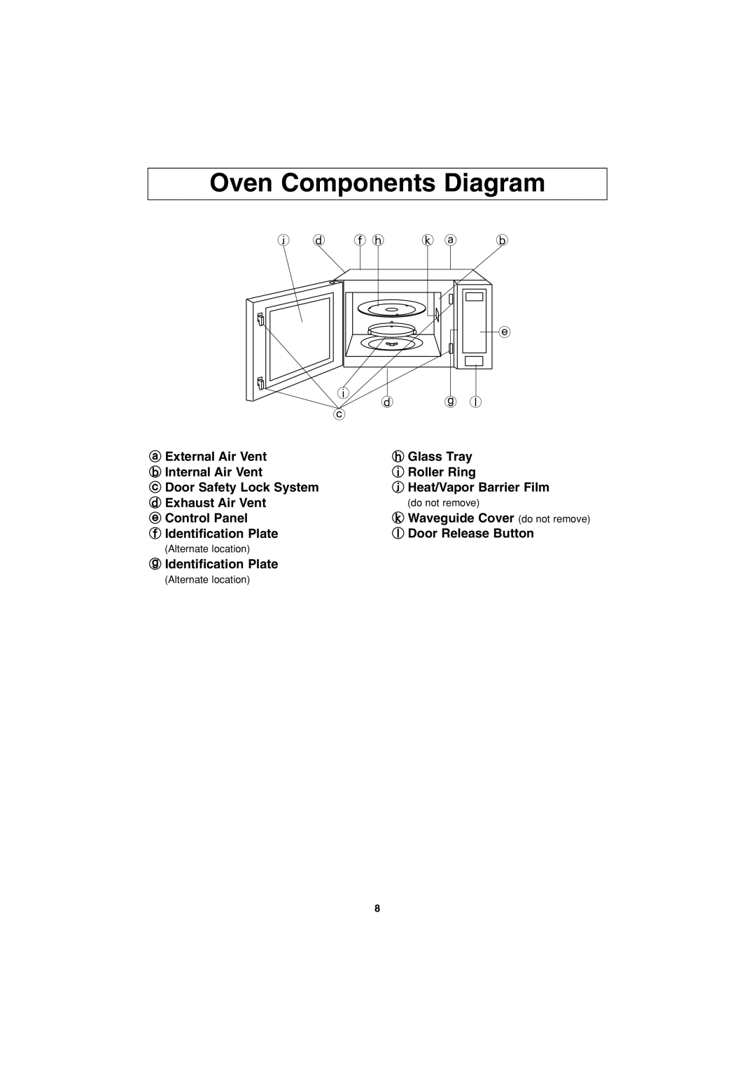 Panasonic NN-T793, NN-T993 operating instructions Oven Components Diagram 