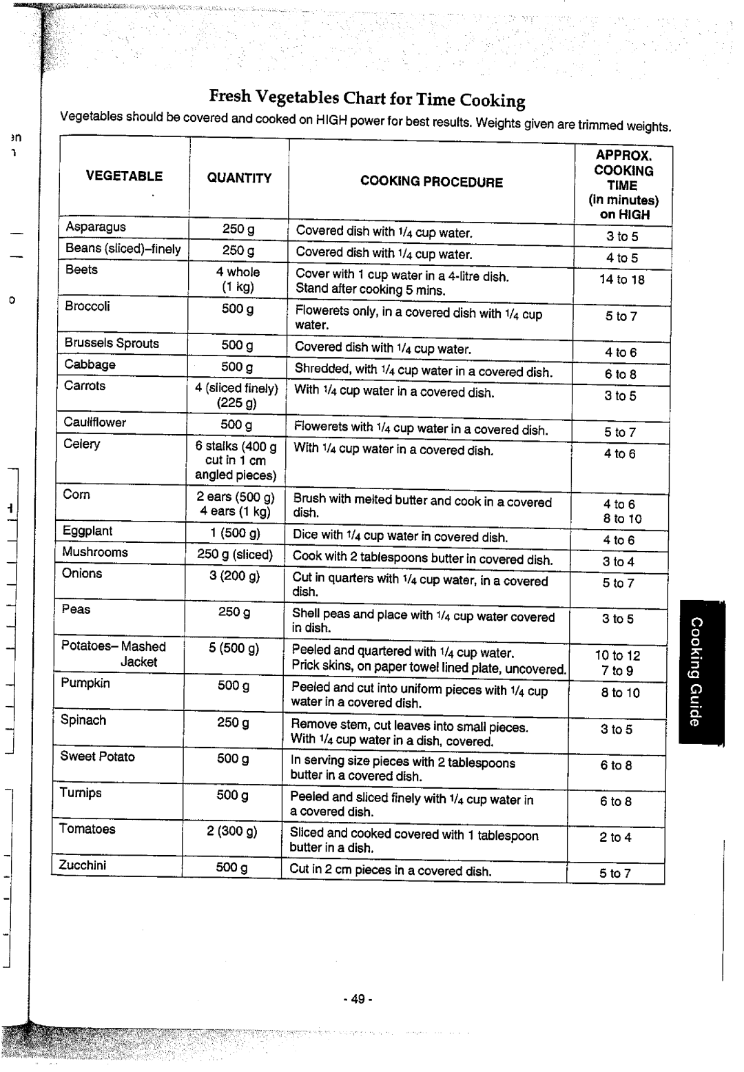 Panasonic NN6455 manual 